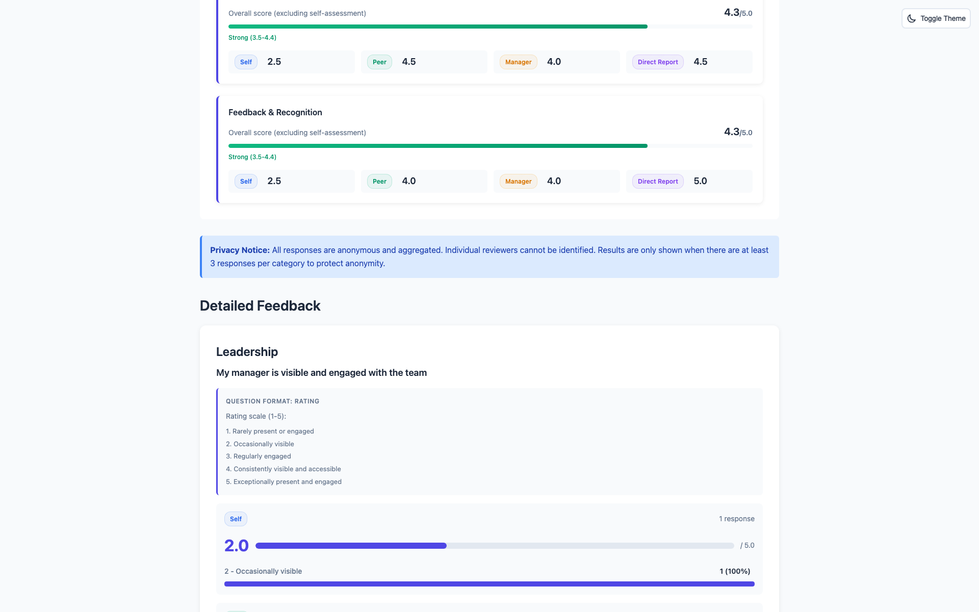 Detailed leadership feedback on team development, goal clarity, recognition, and coaching